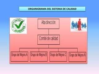 ORGANIGRAMA DEL SISTEMA DE CALIDAD
 