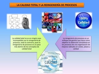 LA CALIDAD TOTAL Y LA REINGENIERÍA DE PROCESOS
La calidad total no es en ningún caso
incompatible con la reingeniería de
procesos, todo lo contrario, pues la
reingeniería de procesos es un paso
más dentro de los conceptos de
calidad total
La reingeniería de procesos es un
enfoque de gestión que tiene como
objetivo la obtención simultánea en
los procesos de una organización de
mejoras radicales en costes, plazos y
calidad
 