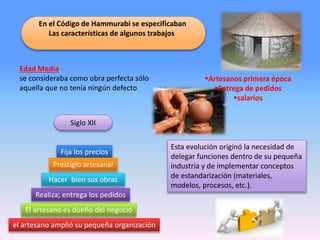 Edad Media
se consideraba como obra perfecta sólo
aquella que no tenía ningún defecto
El artesano es dueño del negocio
Fija los precios
Realiza; entrega los pedidos
Hacer bien sus obras
Prestigio artesanal
el artesano amplió su pequeña organización
Esta evolución originó la necesidad de
delegar funciones dentro de su pequeña
industria y de implementar conceptos
de estandarización (materiales,
modelos, procesos, etc.).
Artesanos primera época
Entrega de pedidos
salarios
Siglo XII
En el Código de Hammurabi se especificaban
Las características de algunos trabajos
 
