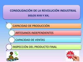 CAPACIDAD DE PRODUCCIÓN
ARTESANOS INDEPENDIENTES
CAPACIDAD DE VENTAS
INSPECCIÓN DEL PRODUCTO FINAL
SIGLOS XVIII Y XIX,
CONSOLIDACIÓN DE LA REVOLUCIÓN INDUSTRIAL
 