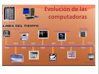 Evolucion de la computadora