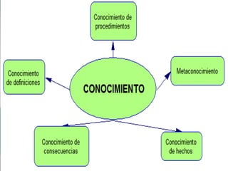 Evolucion de la computadora