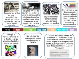 Evolucion de la economia y fianzas en Venezuela | PPTX