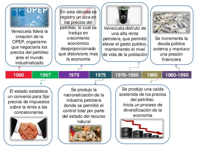 La Historia Del Cafe En Venezuela La Historia Del Cafe En Venezuela
