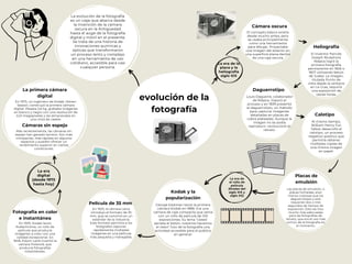 evolucion de la fotografia | PDF
