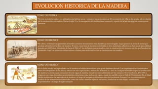 EDAD DE PIEDRA
•En éste período la madera era utilizada para fabricar arcos y estacas o lanzas para pescar. El crecimiento de villa se dio gracias a la evolución
de la construcción con madera. Hacia el siglo V a.c la navegación del mediterráneo comenzó y a partir de la tala los egipcios construyeron
barcazas.
EDAD DE BRONCE
•El cobre y el bronce han permitido al hombre construir herramientas más durables y menos frágiles. Aquí apareció la sierra de metal que
produjo adelantos en la obra con madera. El zarzo, unas tiras de maderas entretejidas y otros materiales adhesivos se han usado para edificar
paredes por 6000 años. Alrededor de hacia el 2560 a.C. los de Egipto usaron madera para la construcción de recursos con los que llenaban las
pirámides. Aquí Las primeras embarcaciones o balsas para atravesar los ríos se construyeron con madera.
EDAD DE HIERRO
•En la Edad Media, las capacidades con la madera se habían desarrollado a un grado bastante elevado. Los carpinteros eran considerados
entre los trabajadores de las artes y oficios con más capacidades y tenían alta demanda. La obra de cualquier inmueble requería la utilización
de madera. La técnica que conocemos hoy de vigas de madera, ha sido en inicio elaborada por los romanos. En el medioevo, 476-1500 se
erigieron con vigas de madera sorprendentes estructuras como techos con vigas a modo de martillo como el Hall de Westminster. En el Edad
Media proliferaron los aserraderos de madera a lo largo de bosques en diferentes sitios del continente Europeo. Los revestimientos de
madera de las monumentales catedrales, como los coros o retablos trípticos iniciaron a producirse en ésta etapa y continuaron
expandiéndose a lo largo de siglos después
EVOLUCION HISTORICA DE LA MADERA
 