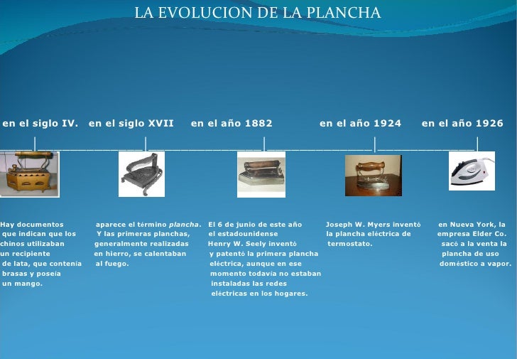 Evolucion de la plancha