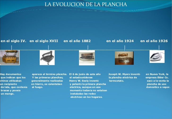 Resultado de imagen para evolucion de la plancha