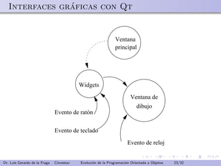 ´
   Interfaces graficas con Qt


                                                               Ventana
                                                               principal




                                           Widgets

                                                                       Ventana de
                                                                         dibujo
                               Evento de ratón


                               Evento de teclado
                                                                      Evento de reloj


Dr. Luis Gerardo de la Fraga   Cinvestav   Evoluci´n de la Programaci´n Orientada a Objetos
                                                  o                  o                        23/32
 