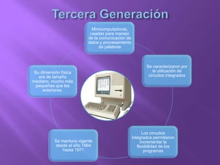 Minicomputadoras,
usadas para manejo
de la comunicación de
datos y procesamiento
de palabras
Se caracterizaron por
la utilización de
circuitos integrados
Los circuitos
integrados permitieron
incrementar la
flexibilidad de los
programas
Se mantuvo vigente
desde el año 1964
hasta 1971
Su dimensión física
era de tamaño
mediano, mucho más
pequeñas que las
anteriores.
 