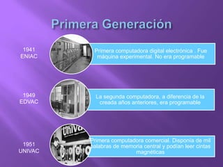 Primera computadora digital electrónica . Fue
máquina experimental. No era programable
La segunda computadora, a diferencia de la
creada años anteriores, era programable
Primera computadora comercial. Disponía de mil
palabras de memoria central y podían leer cintas
magnéticas
1941
ENIAC
1949
EDVAC
1951
UNIVAC
 