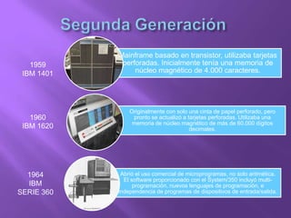 Mainframe basado en transistor, utilizaba tarjetas
perforadas. Inicialmente tenía una memoria de
núcleo magnético de 4.000 caracteres.
Abrió el uso comercial de microprogramas, no solo aritmética.
El software proporcionado con el System/350 incluyó multi-
programación, nuevos lenguajes de programación, e
independencia de programas de dispositivos de entrada/salida.
Originalmente con solo una cinta de papel perforado, pero
pronto se actualizó a tarjetas perforadas. Utilizaba una
memoria de núcleo magnético de más de 60.000 dígitos
decimales.
1959
IBM 1401
1960
IBM 1620
1964
IBM
SERIE 360
 