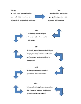 500 A.C 1622 
El Abaco fue el primer dispositivo La regla del cálculo consistía dos 
que ayudo al ser humano en la reglas graduadas, unidas que se 
resolución de los problemas aritméticos deslizaban una sobre otra 
1642 
Se inventó la primera maquina 
de sumar que también se usaba 
para restar. 
1834 
Se inventó la primera computadora digital 
era programada por una serie de tarjetas 
perforadas que contenían en datos las 
Instrucciones. 
1930 
Se inventó una maquina analógica 
que utilizaba circuitos eléctricos. 
1945 
Se inventó la ENIAC, primera computadora 
electrónica, se construyó en Pensilvania 
para calcular tablas de artillería. 
 