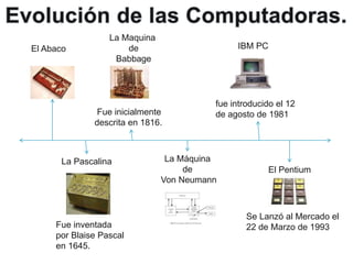Fue inventada
por Blaise Pascal
en 1645.
La Pascalina
Fue inicialmente
descrita en 1816.
La Maquina
de
Babbage
La Máquina
de
Von Neumann
fue introducido el 12
de agosto de 1981
IBM PC
Se Lanzó al Mercado el
22 de Marzo de 1993
El Pentium
El Abaco
 