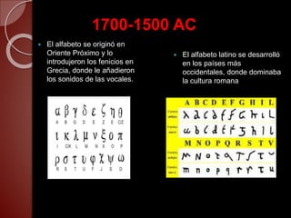  El alfabeto se originó en
Oriente Próximo y lo
introdujeron los fenicios en
Grecia, donde le añadieron
los sonidos de las vocales.
 El alfabeto latino se desarrolló
en los países más
occidentales, donde dominaba
la cultura romana
1700-1500 AC
 