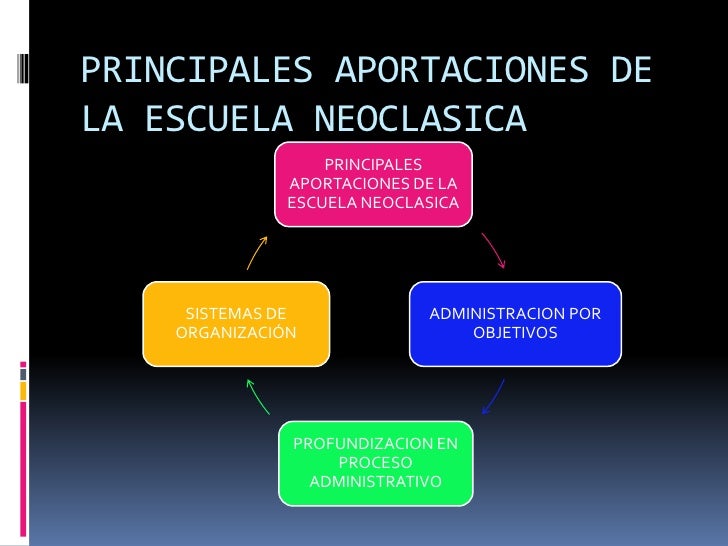 Evolucion de las escuelas del pensamiento administrativo