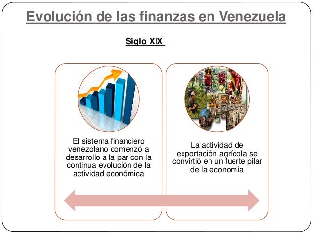 Evolucion de las finanzas en venezuela