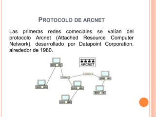 Evolución de las redes | PPTX