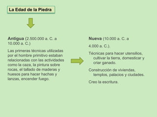 La Edad de la Piedra
Antigua (2.500.000 a. C. a
10.000 a. C.)
Las primeras técnicas utilizadas
por el hombre primitivo estaban
relacionadas con las actividades
como la caza, la pintura sobre
rocas, el tallado de maderas y
huesos para hacer hachas y
lanzas, encender fuego.
Nueva (10.000 a. C. a
4.000 a. C.).
Técnicas para hacer utensilios,
cultivar la tierra, domesticar y
criar ganado.
Construcción de viviendas,
templos, palacios y ciudades.
Creo la escritura.
 