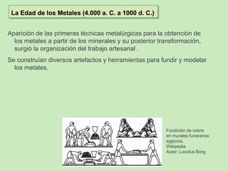 Aparición de las primeras técnicas metalúrgicas para la obtención de
los metales a partir de los minerales y su posterior transformación,
surgió la organización del trabajo artesanal .
Se construían diversos artefactos y herramientas para fundir y modelar
los metales.
La Edad de los Metales (4.000 a. C. a 1000 d. C.)
Fundición de cobre
en murales funerarios
egipcios.
Wikipedia
Autor: Locotus Borg
 