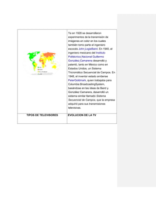 Ya en 1928 se desarrollaron
                       experimentos de la transmisión de
                       imágenes en color en los cuales
                       también tomo parte el ingeniero
                       escocés John LogieBaird. En 1940, el
                       ingeniero mexicano del Instituto
                       Politécnico Nacional Guillermo
                       González Camarena desarrolló y
                       patentó, tanto en México como en
                       Estados Unidos, un Sistema
                       Tricromático Secuencial de Campos. En
                       1948, el inventor estado anídense
                       PeterGoldmark, quien trabajaba para
                       Columbia BroadcastingSystem,
                       basándose en las ideas de Baird y
                       González Camarera, desarrolló un
                       sistema similar llamado Sistema
                       Secuencial de Campos, que la empresa
                       adquirió para sus transmisiones
                       televisivas.

TIPOS DE TELEVISORES   EVOLUCION DE LA TV
 