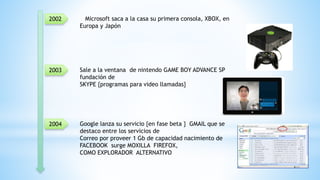 2003
2004
2002 Microsoft saca a la casa su primera consola, XBOX, en
Europa y Japón
Sale a la ventana de nintendo GAME BOY ADVANCE SP
fundación de
SKYPE {programas para video llamadas}
Google lanza su servicio {en fase beta } GMAIL que se
destaco entre los servicios de
Correo por proveer 1 Gb de capacidad nacimiento de
FACEBOOK surge MOXILLA FIREFOX,
COMO EXPLORADOR ALTERNATIVO
 