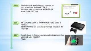 2006
2007
2005 Nacimiento de google Reader y puesta en
funcionamiento de GOOGLE TALK
Nintendo saca a la ventana NINTENDO DS
creación de YUO TUBE
EN OCTUBRE GOOGLE COMPRA YOU TOBE sale a la
ventana
PLAY STATION 3 con conexión a internet fundación de
TWITTER
Google lanzo el sistema operativo abierto para móviles
ANDROID sale WINDOWS
VISTA
 