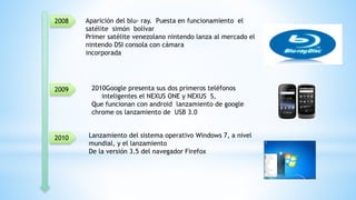 2009
2010
2008 Aparición del blu- ray. Puesta en funcionamiento el
satélite simón bolívar
Primer satélite venezolano nintendo lanza al mercado el
nintendo DSI consola con cámara
incorporada
Lanzamiento del sistema operativo Windows 7, a nivel
mundial, y el lanzamiento
De la versión 3.5 del navegador Firefox
2010Google presenta sus dos primeros teléfonos
inteligentes el NEXUS ONE y NEXUS S,
Que funcionan con android lanzamiento de google
chrome os lanzamiento de USB 3.0
 