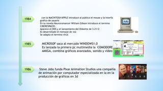 1984
1985
1986
con la MACINTOSH APPLE introduce al publico el mouse y la interfaz
grafica de usuario
En su novela Neuroromancer William Gibson introduce el termino
CIBERESPACIO.
Aparece el DNS y el lanzamiento del Diskette de 3.21/2
Es desarrollado el mensaje de voz
Se adapta el termino virus
MICROSOF saca al mercado WINDOWS1.0
Es lanzada la primera pc multimedia la COMODORE
AMIGA, combina gráficos avanzados, sonido y video
Steve Jobs funda Pixar Animation Studios una compañía
de animación por computador especializada en la en la
producción de gráficos en 3d
 