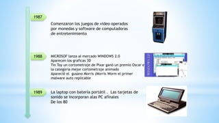 1989
1988
1987
MICROSOF lanza al mercado WINDOWS 2.0
Aparecen los graficas 3D
Tin Toy un cortometraje de Pixar ganó un premio Oscar en
la categoría mejor cortometraje animado
Apareció el gusano Morris (Morris Worm el primer
malware auto replicable
La laptop con batería portátil . Las tarjetas de
sonido se incorporan alas PC afínales
De los 80
Comenzaron los juegos de video operados
por monedas y software de computadoras
de entretenimiento
 