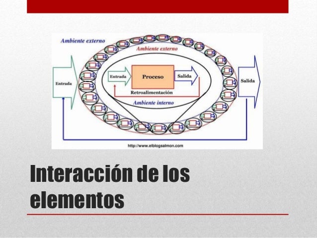 Evolucion de la teoria general de los sistemas tgs
