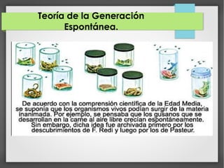 Teoría de la Generación
Espontánea.
 