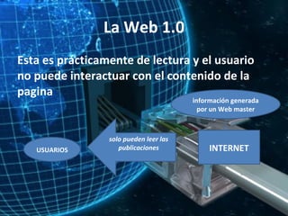 La Web 1.0 Esta es prácticamente de lectura y el usuario no puede interactuar con el contenido de la pagina USUARIOS INTERNET solo pueden leer las publicaciones información generada por un Web master