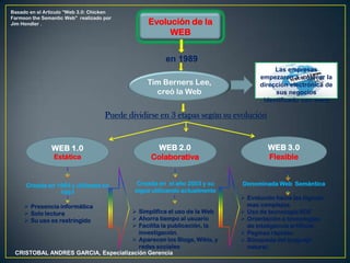 Tim Berners Lee,
creó la Web
Evolución de la
WEB
en 1989
WEB 1.0
Estática
Las empresas
empezaron a colocar la
dirección electrónica de
sus negocios
identificado con www
Puede dividirse en 3 etapas según su evolución
WEB 2.0
Colaborativa
WEB 3.0
Flexible
Creada en 1994 y utilizada en
1997
 Presencia informática
 Solo lectura
 Su uso es restringido
Creada en el año 2003 y su
sigue utilizando actualmente
 Simplifica el uso de la Web
 Ahorra tiempo al usuario
 Facilita la publicación, la
investigación.
 Aparecen los Blogs, Wikis, y
redes sociales
Denominada Web Semántica
 Evolución hacia las lógicas
mas complejas.
 Uso de tecnología RDF
 Orientación a tecnologías
de inteligencia artificial.
 Paginas rápidas.
 Búsqueda del lenguaje
natural.
Basado en el Articulo “Web 3.0: Chicken
Farmson the Semantic Web” realizado por
Jim Hendler .
CRISTOBAL ANDRES GARCIA, Especialización Gerencia
 