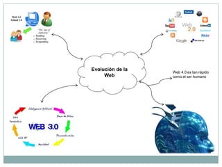 Evolución de la
Web

Web 4.0 es tan rápido
como el ser humano

 
