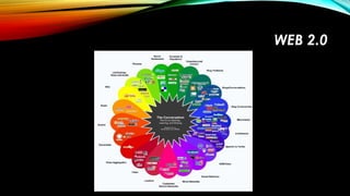 WEB 2.0 
 