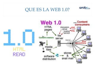 QUE ES LA WEB 1.0?
 