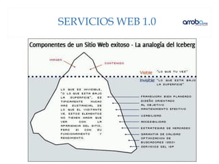 SERVICIOS WEB 1.0
 