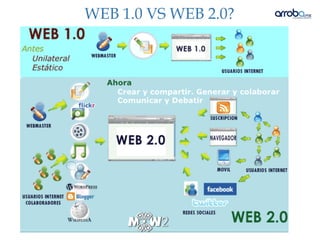 WEB 1.0 VS WEB 2.0?
 
