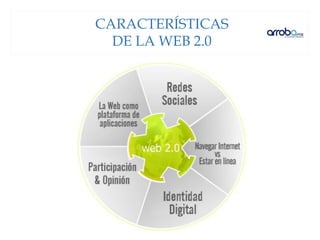 CARACTERÍSTICAS
DE LA WEB 2.0
 