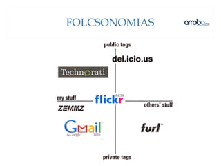 FOLCSONOMIAS
 