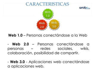 Web 1.0 – Personas conectándose a la Web
- Web 2.0 – Personas conectándose a
personas – redes sociales, wikis,
colaboración, posibilidad de compartir.
- Web 3.0 - Aplicaciones web conectándose
a aplicaciones web.
CARACTERISTICAS
 