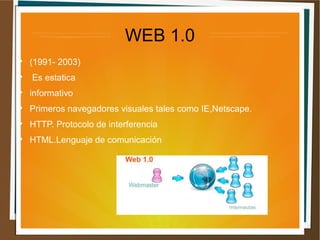 WEB 1.0
(1991- 2003)
Es estatica
informativo
Primeros navegadores visuales tales como IE,Netscape.
HTTP. Protocolo de interferencia
HTML.Lenguaje de comunicación