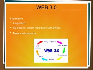 WEB 3.0
Informativo
Linguistico
Se basa en añadir metadatos semanticos.
Mejora la busqueda