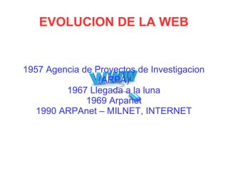EVOLUCION DE LA WEB
1957 Agencia de Proyectos de Investigacion
(ARPA)
1967 Llegada a la luna
1969 Arpanet
1990 ARPAnet – MILNET, INTERNET
 