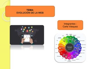TEMA:
EVOLUCIÓN DE LA WEB
Integrantes :
Carla Vásquez
 