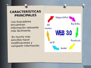 CARACTERÍSTICAS
PRINCIPALES
-Los buscadores
encuentran
información relevante
más fácilmente.
-Es mucho mas
sencillos hacer
modificaciones y
compartir información.
 