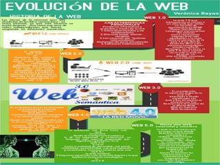 Evolucion de la web