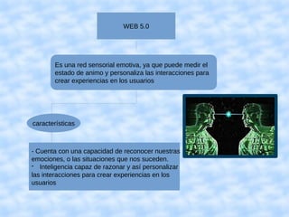 WEB 5.0
Es una red sensorial emotiva, ya que puede medir el
estado de animo y personaliza las interacciones para
crear experiencias en los usuarios
características
- Cuenta con una capacidad de reconocer nuestras
emociones, o las situaciones que nos suceden.
- Inteligencia capaz de razonar y así personalizar
las interacciones para crear experiencias en los
usuarios
 