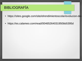 BIBLIOGRAFÍA
● https://sites.google.com/site/elrendimientoscolar/evolucion-de-l
.
● https://es.calameo.com/read/00465264031950bb5395d
 